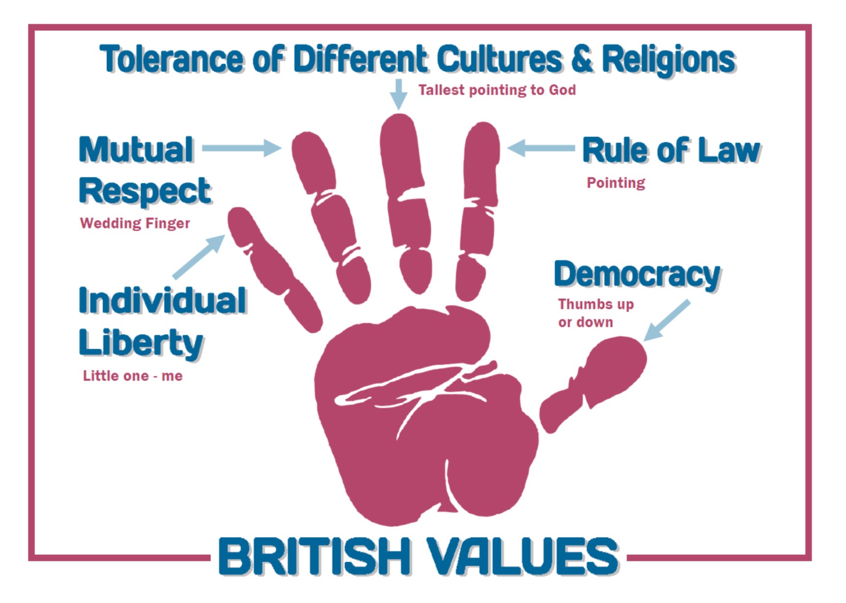 Wentworth Primary School British Values wentworth-primary-school-british-values
