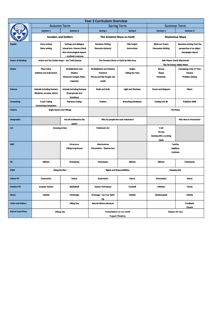 Curriculum Map Year 3 in completed1024_1.jpg