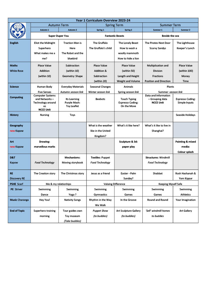 Curriculum Map Year 1 2023-241024_1.jpg