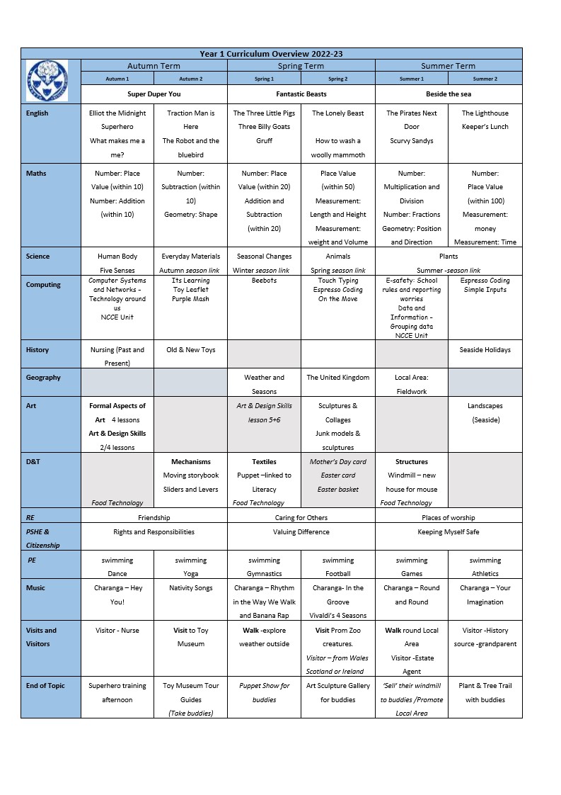 Curriculum Map Year 1 2022-23 completed1.jpg
