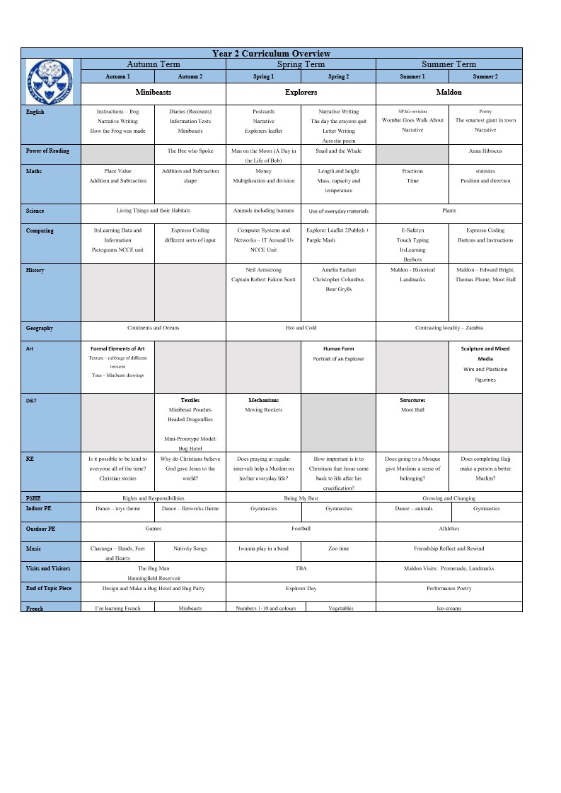 Curriculum Map Year 2 complete1.jpg