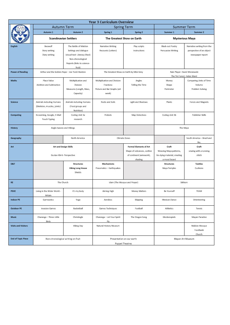 Curriculum Map Year 3 in completed1.jpg